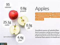 Image result for Gala Apple Calories