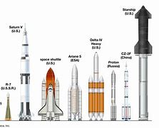 Image result for Current Launch Vehicles