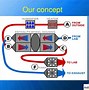 Image result for Energy Recovery into Main