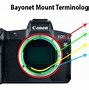 Image result for Camera Mount Diameter Table