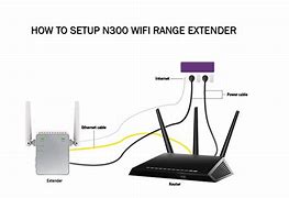 Image result for Netgear WiFi Extender N300 Setup