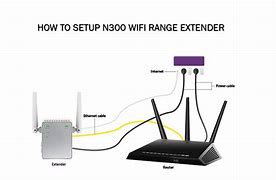 Image result for Netgear WiFi Extendor Set Up