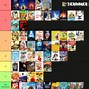Image result for Ranking Animated Films