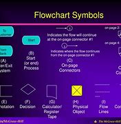 Image result for Data Flow Diagram Symbols