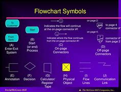 Image result for Audit Flowchart Symbols