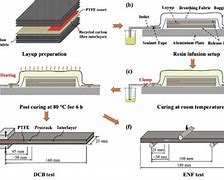 Image result for Laminate Flooring Manufacturing Process