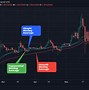 Image result for Market Technical Analysis