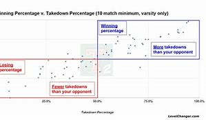 Image result for Wrestling Takedown Chart