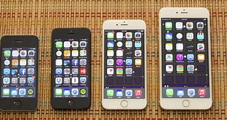 Image result for iPhone 5S Actual Size Template