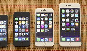 Image result for iPhone 6 Quality