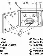 Image result for Microwave Oven Parts