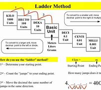 Image result for Metric Conversion Ladder Chart