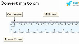 Image result for 30 mm to Cm