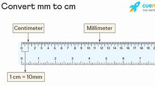 Image result for 4 mm to Object