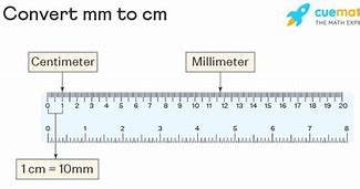 Image result for How Big Is a Millimeter in Centimeters