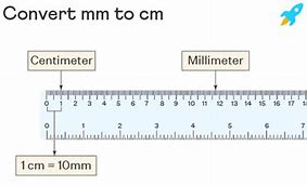 Image result for How Big Is 1 Millimeter