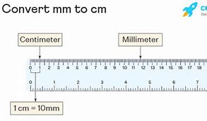 Image result for What Is Bigger Decimeter or Millimeter