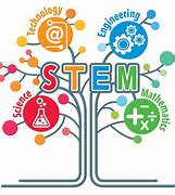 Image result for Stem Education Logo or Graphics