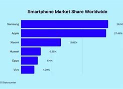 Image result for Difference Between Mobile Phone and Smartphone