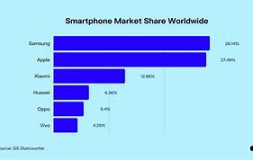 Image result for Mobile Phone Market Dynamics