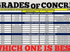 Image result for Concrete Class Types