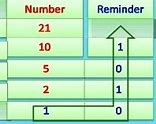 Image result for Bcd Binary Coded Decimal