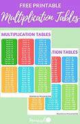 Image result for How to Memorize Multiplication Chart