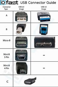 Image result for Micro USB vs Micro B