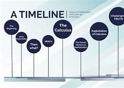 Image result for Timeline of the Origin of Mathematics