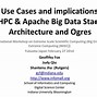 Image result for Apache Big Data Stack