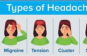 Image result for What Kind of Headache Do I Have