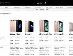 Image result for New iPhone Malaysia Price