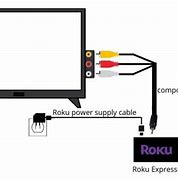 Image result for Sharp Roku TV No HDMI Signal