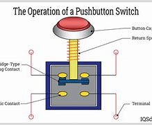 Image result for Push Button Pins