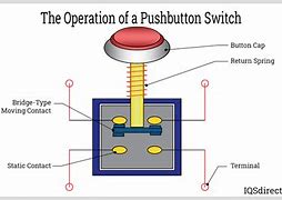Image result for Electrical Circuit Switch