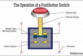 Image result for push buttons rocker switches wire