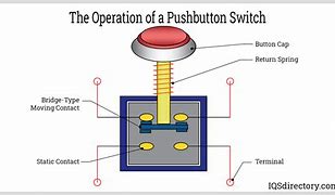 Image result for Push and Hold Button