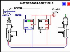 Image result for How to Unlock Locks