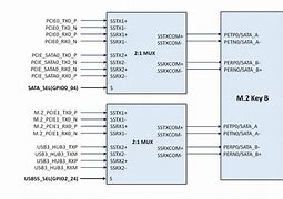 Image result for PCIe Diagram M Key Diagram