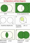 Image result for Maths Sets Venn Diagrams