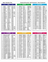 Image result for Year Bible Reading Plan