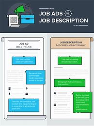 Image result for How to Write a Job Posting