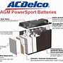 Image result for Powersport Battery Size Chart