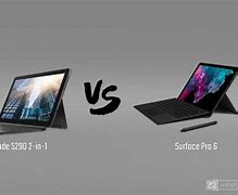 Image result for Dell Latitude Surface