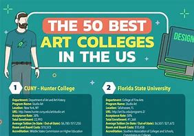 Image result for Art Colleges in America