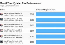Image result for iMac Comparison Chart
