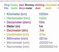 Image result for Millimeter Centimeter Meter Kilometer Chart