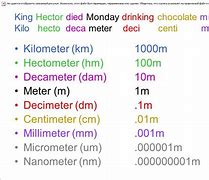 Image result for How Many Millimeters Are in 21 Centimeters