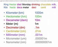 Image result for Meter Decimeter Centimeter