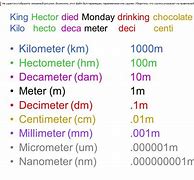Image result for Meter Decimeter Centimeter